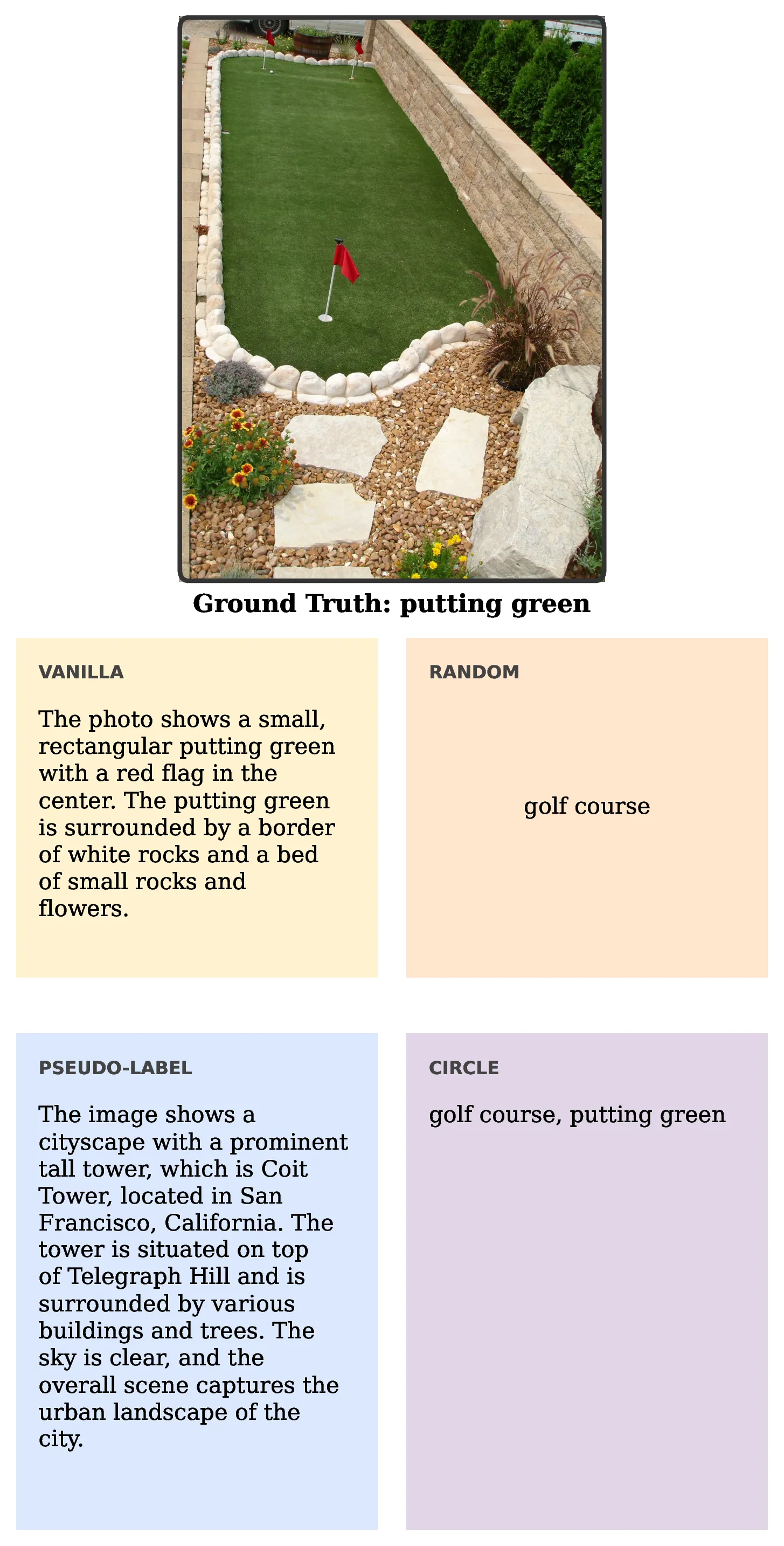 Third qualitative result